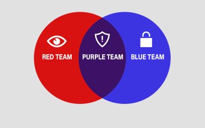 Blog 6 Red Team, Blue Team e Purple Team: Entenda as diferenças e como eles trabalham juntos na segurança da informação