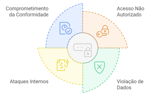 O Perigo de Senhas em Post-its: Proteja Sua Empresa de Ameaças Internas 1 Ilustração dos riscos de anotar senhas em post-its.