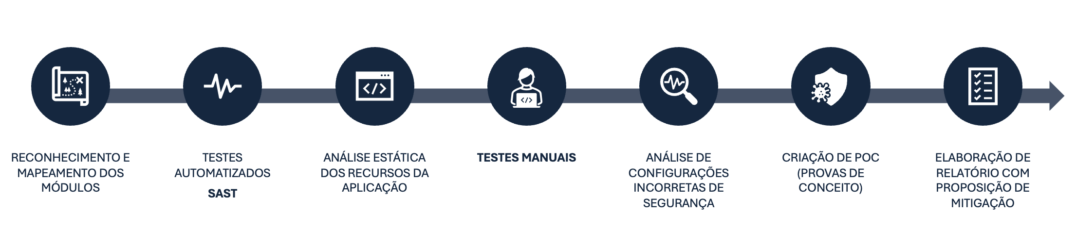 Captura de Tela 2024-10-25 às 18.09.17 Captura de Tela 2024 10 25 as 18.09.17 Pentest Whitebox