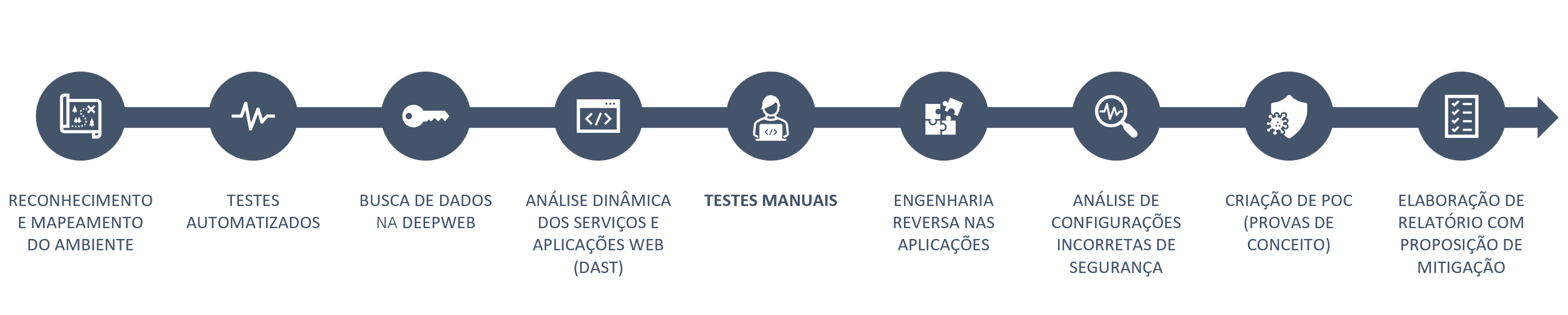fluxo1 Pentest WEB