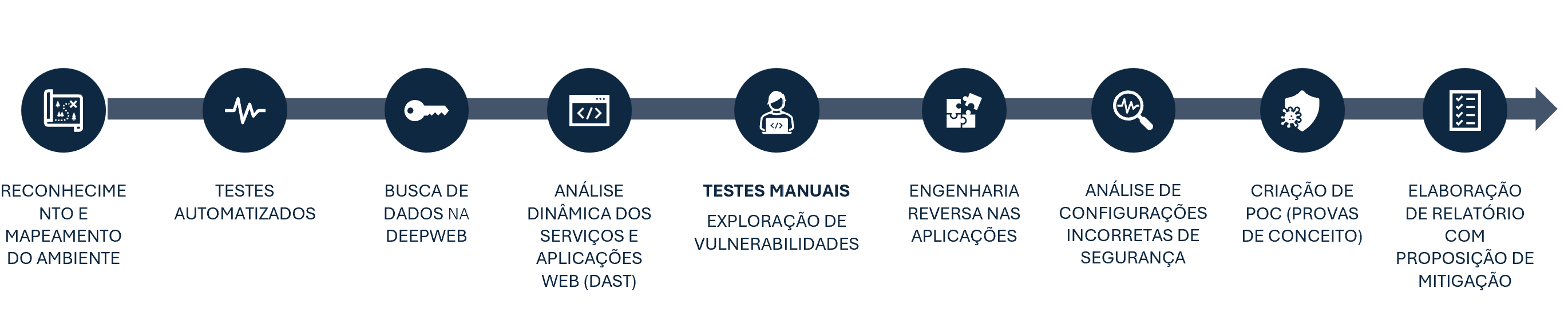 fluxo2 Pentest Greybox