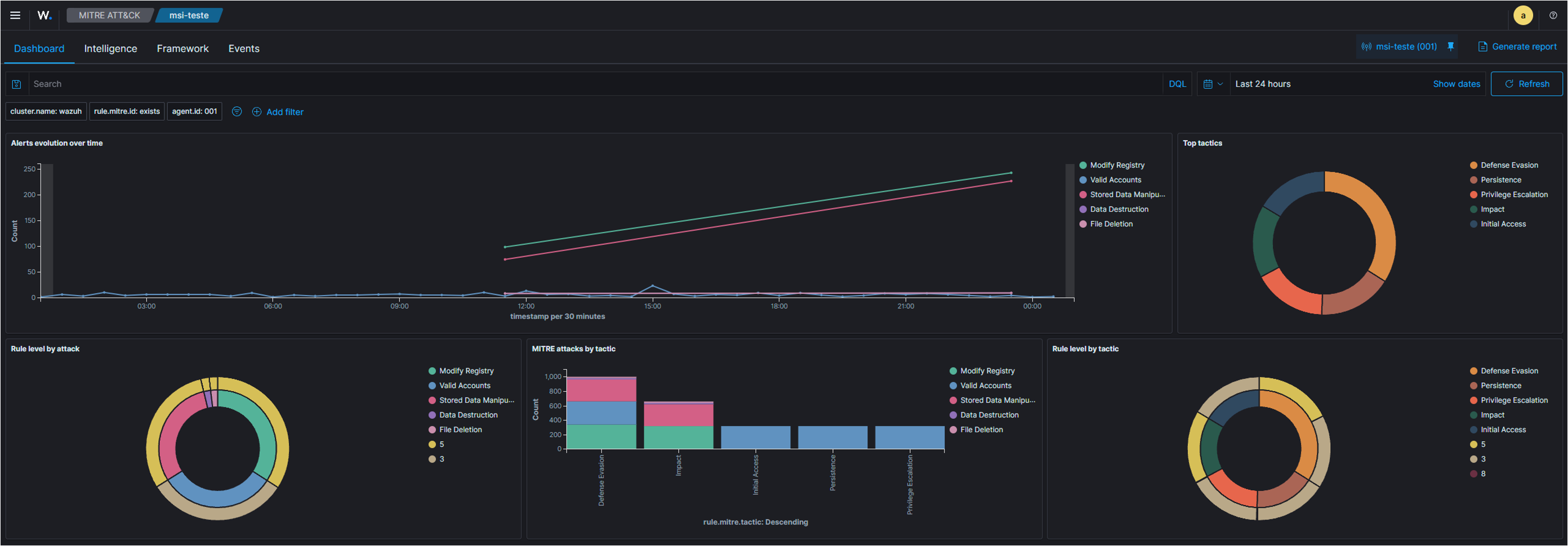 SOC - MSSP 14 monitoramento mitre attack SOC - MSSP