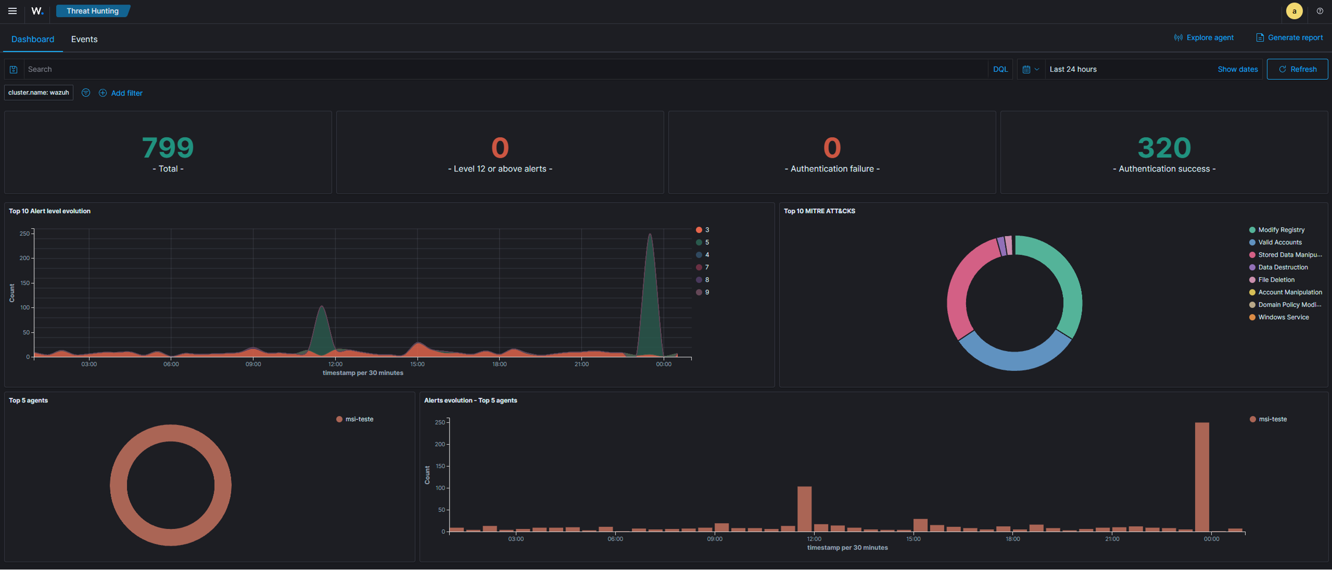 SOC - MSSP 15 threat hunting SOC - MSSP